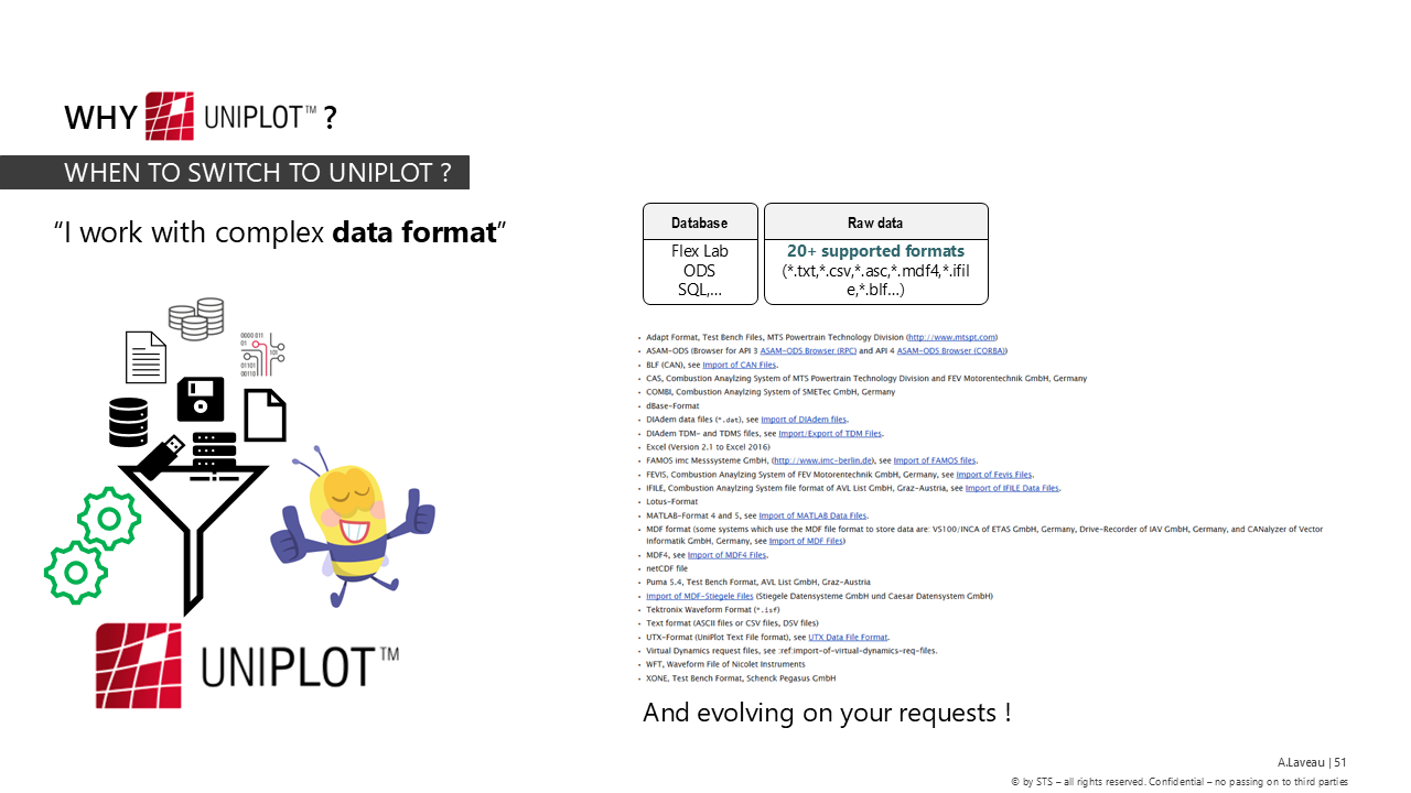 I work with complex data format