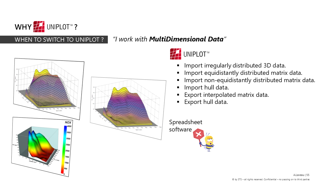 I work with multidimensional data