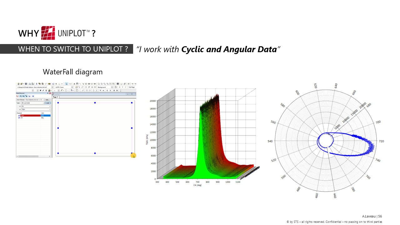 I work with cyclic and angular data