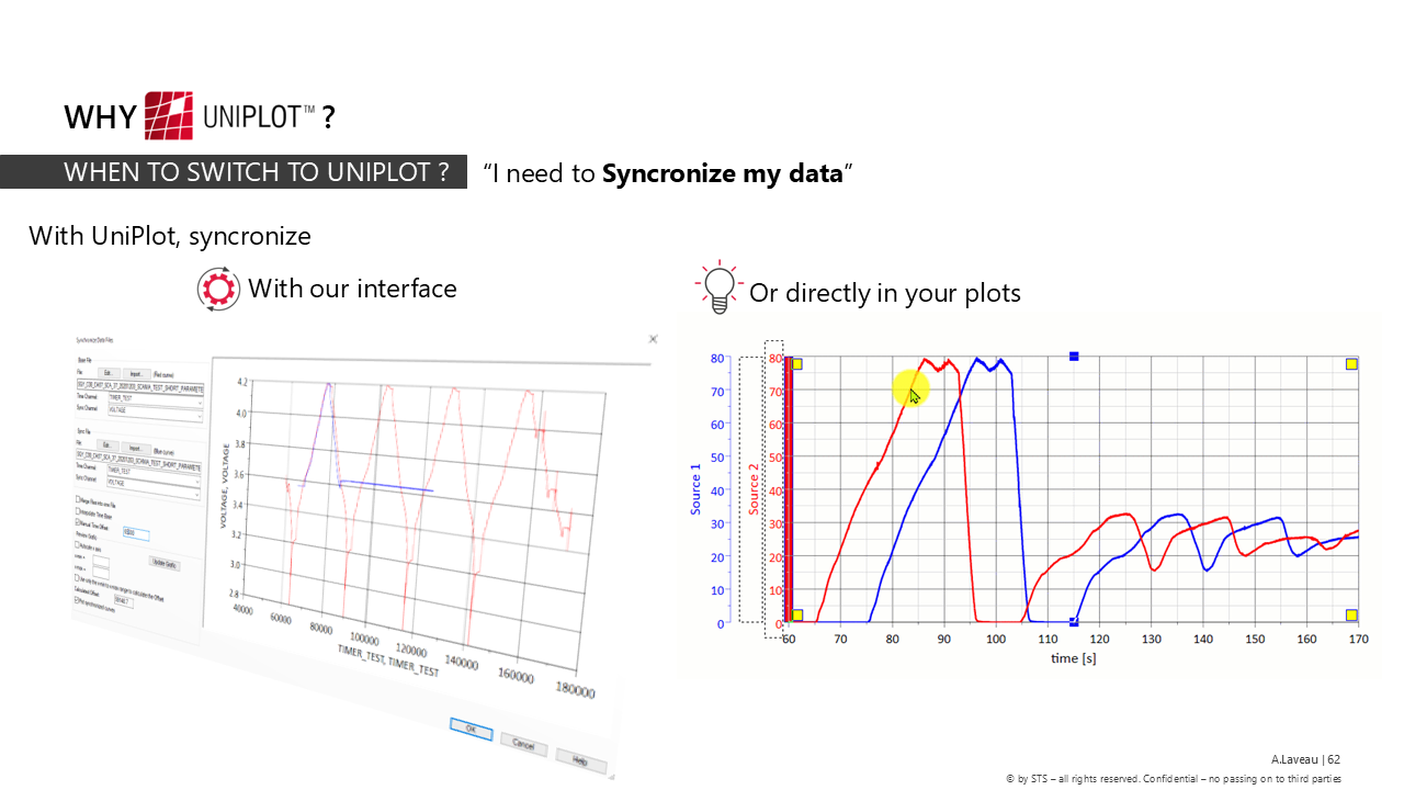 I need to synchronize my data