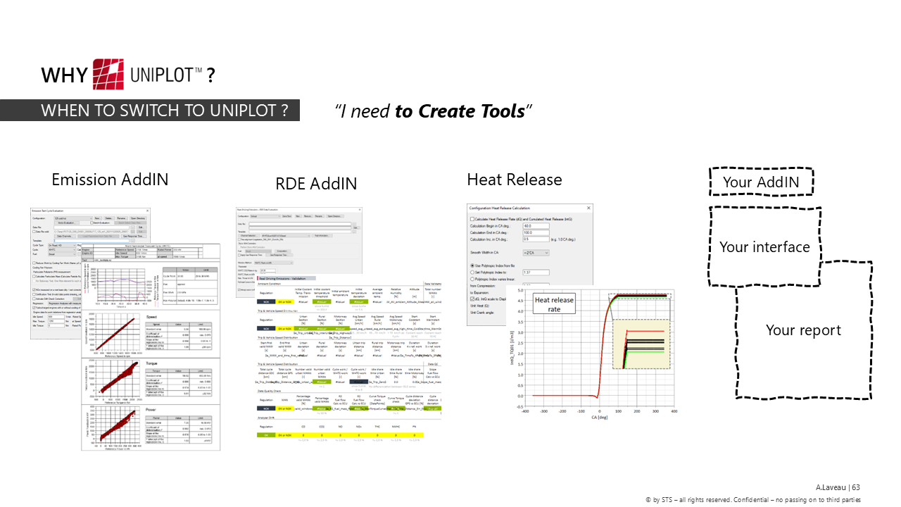 I need to create my tools