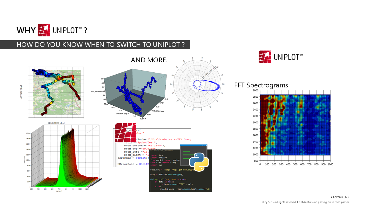 Lots of visualization format