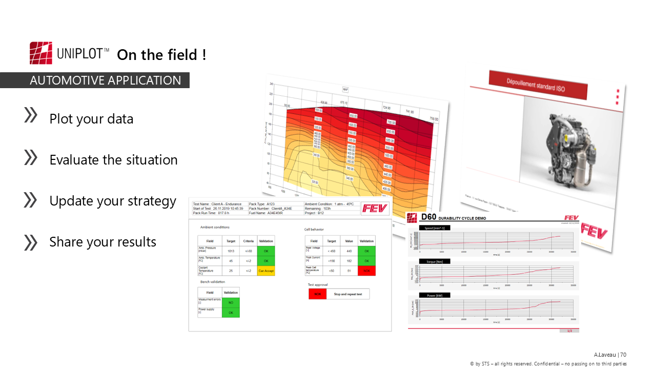 UniPlot on the field