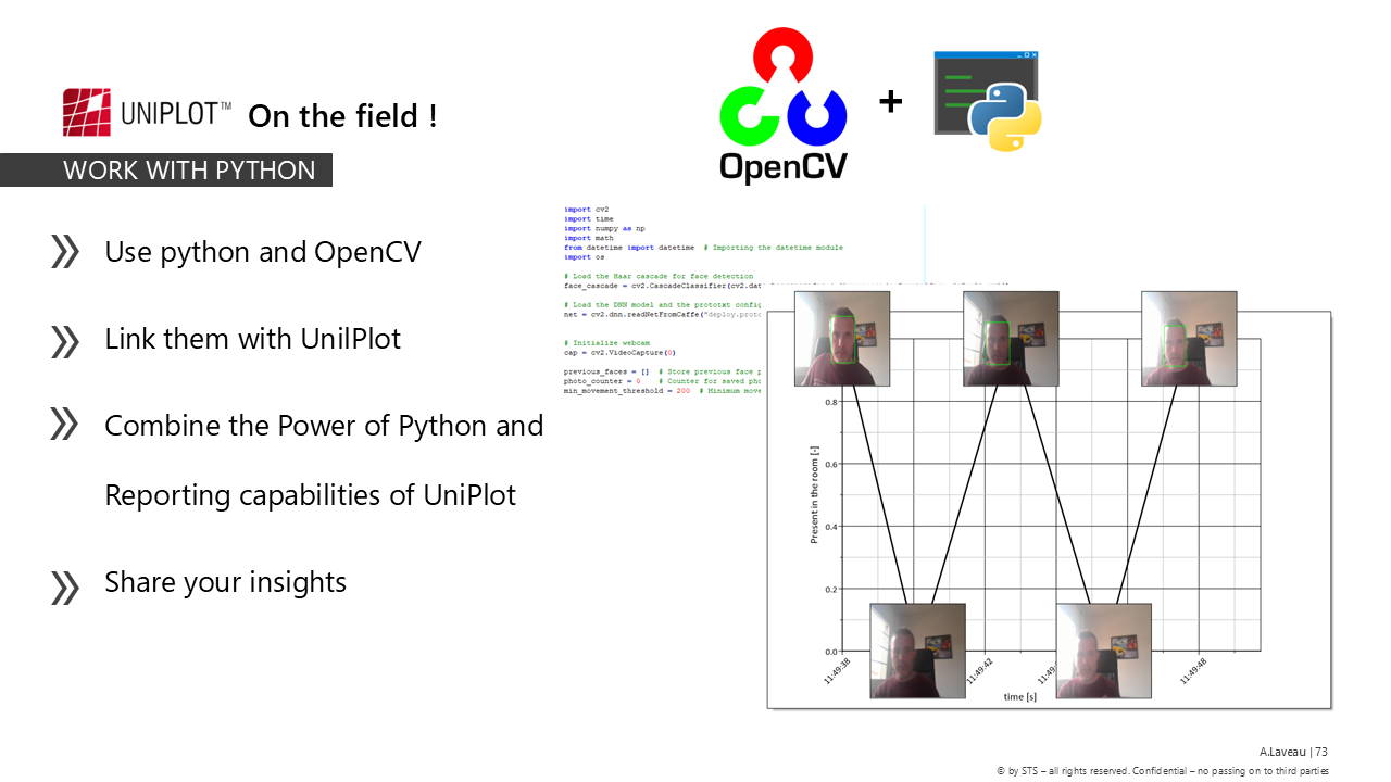 UniPlot on the field
